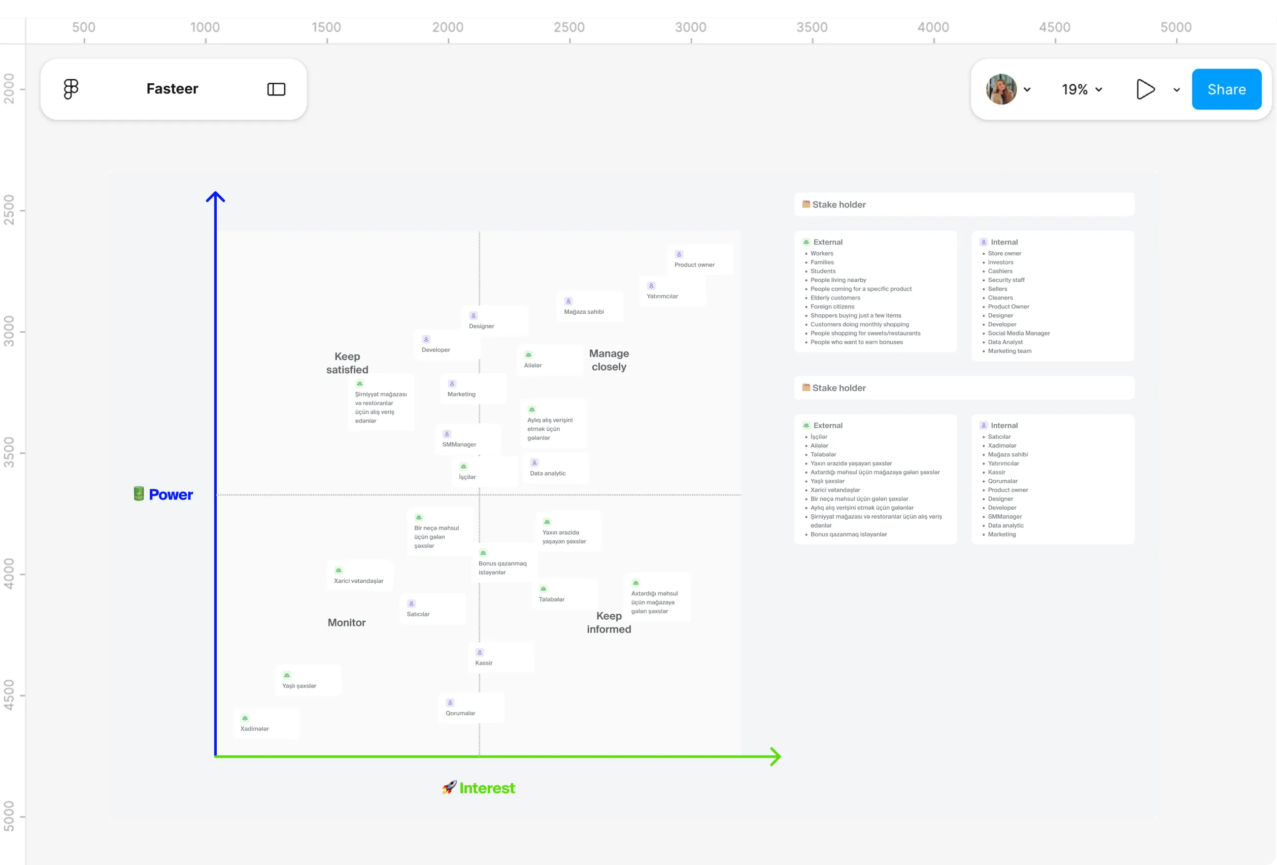 Design file screens for Stakeholders