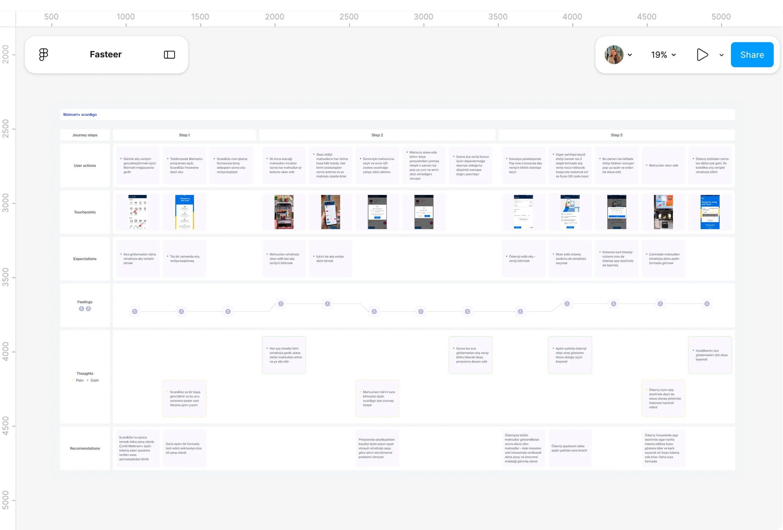 Design file screens for Journey map