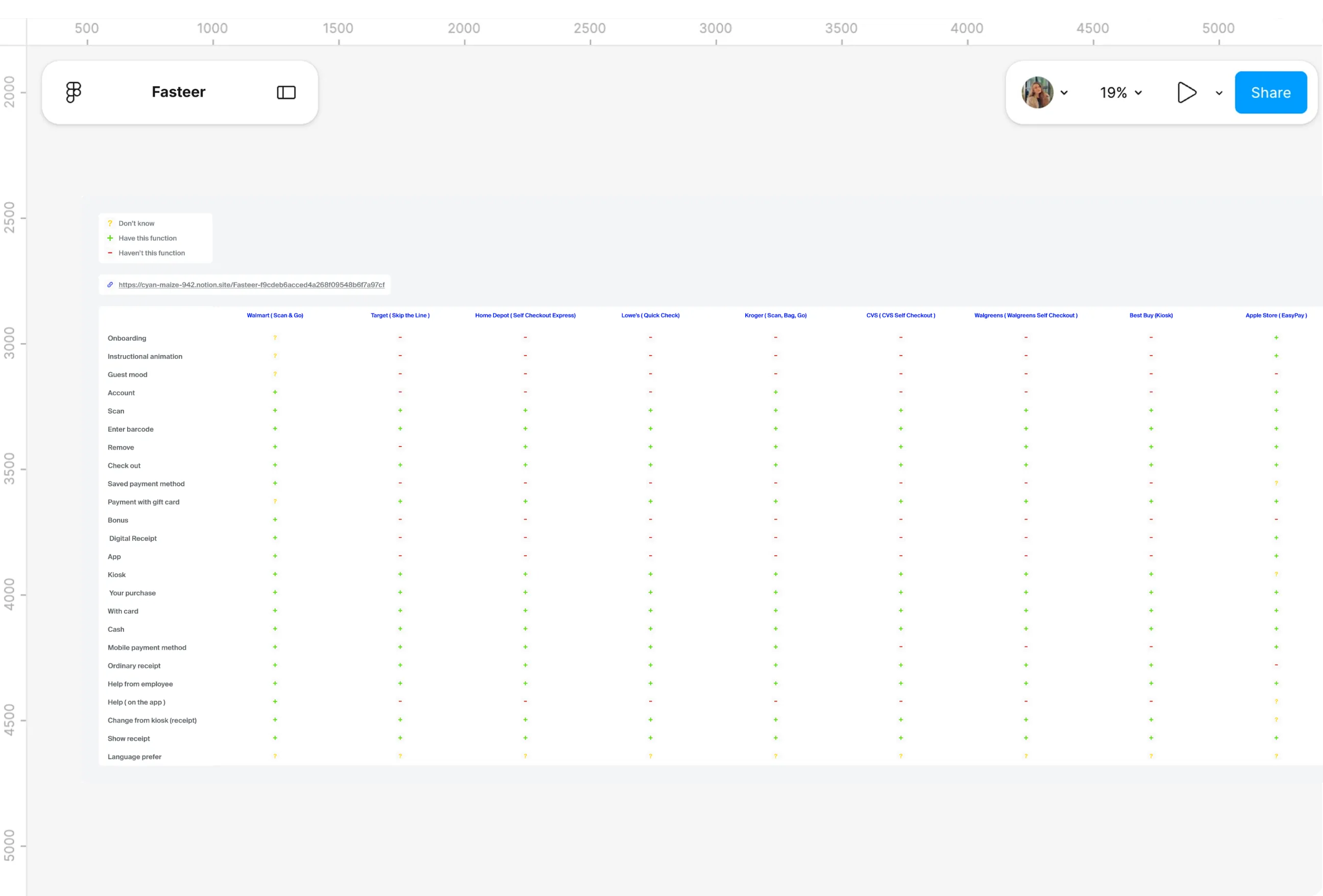Design file screens for Benchmarking