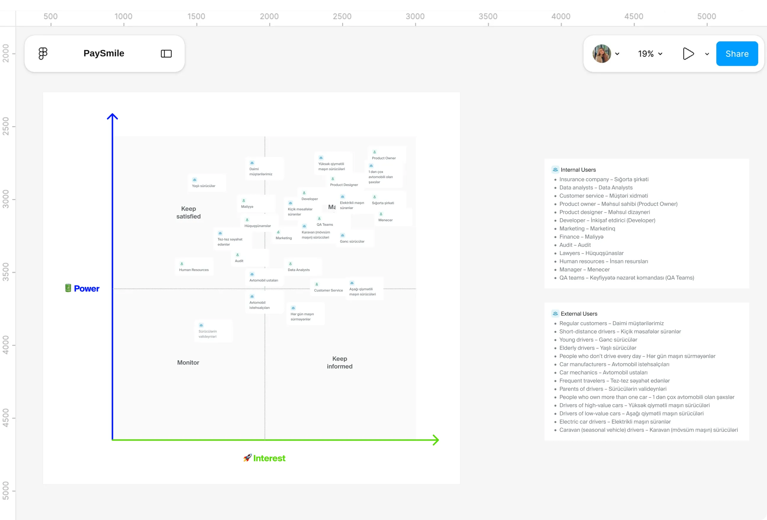 Design file screens for Stakeholders