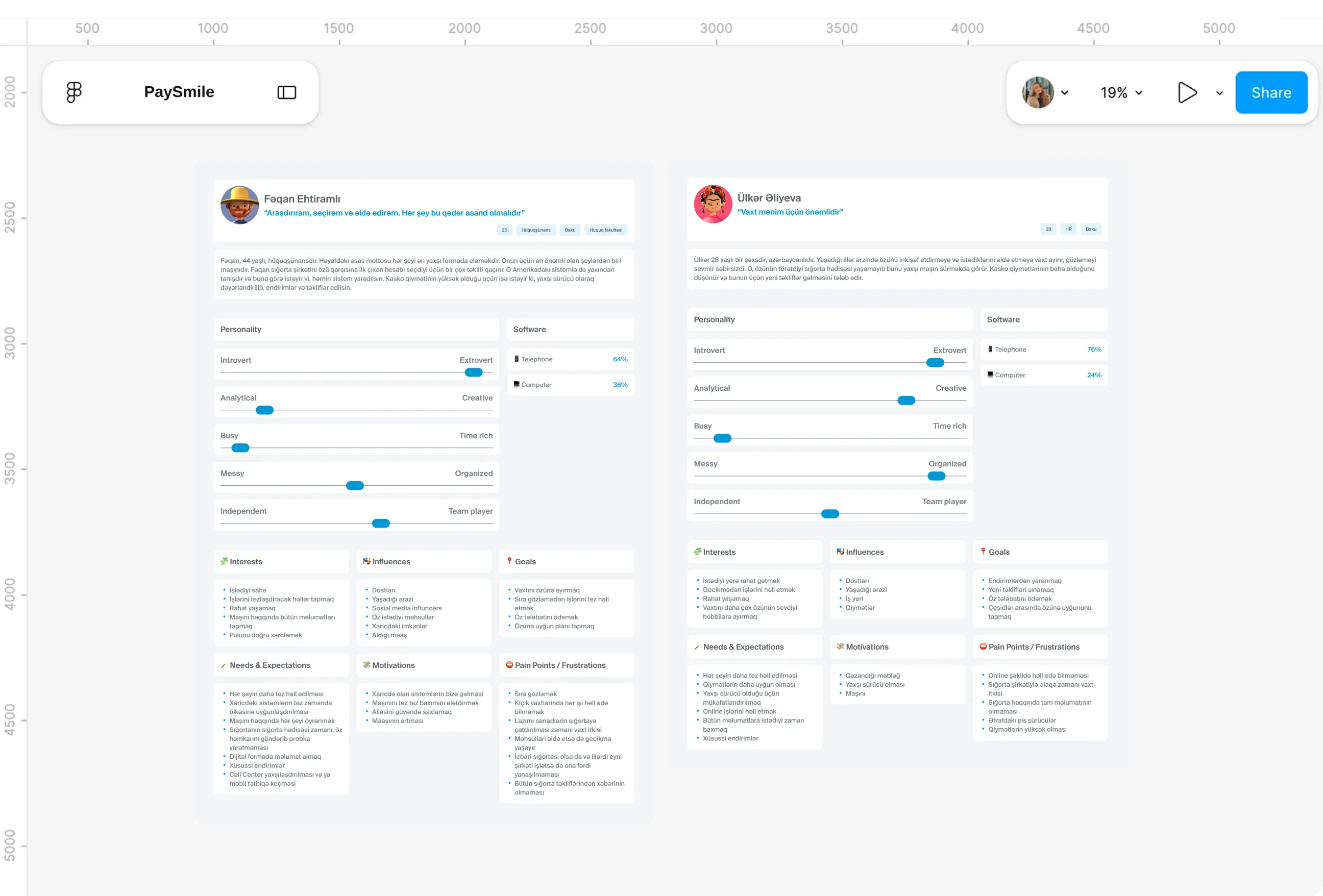 Design file screens for Personas