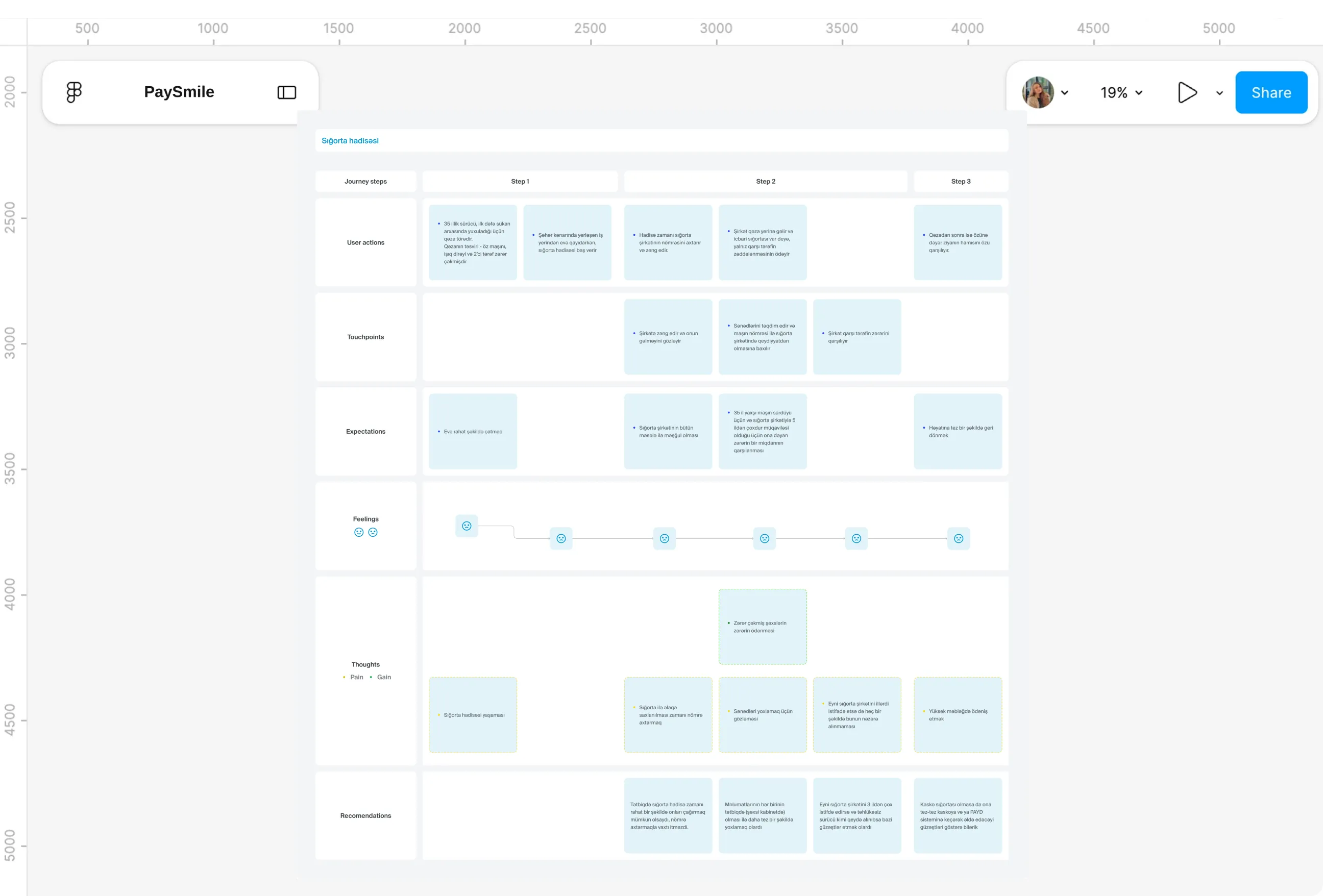 Design file screens for Journey map