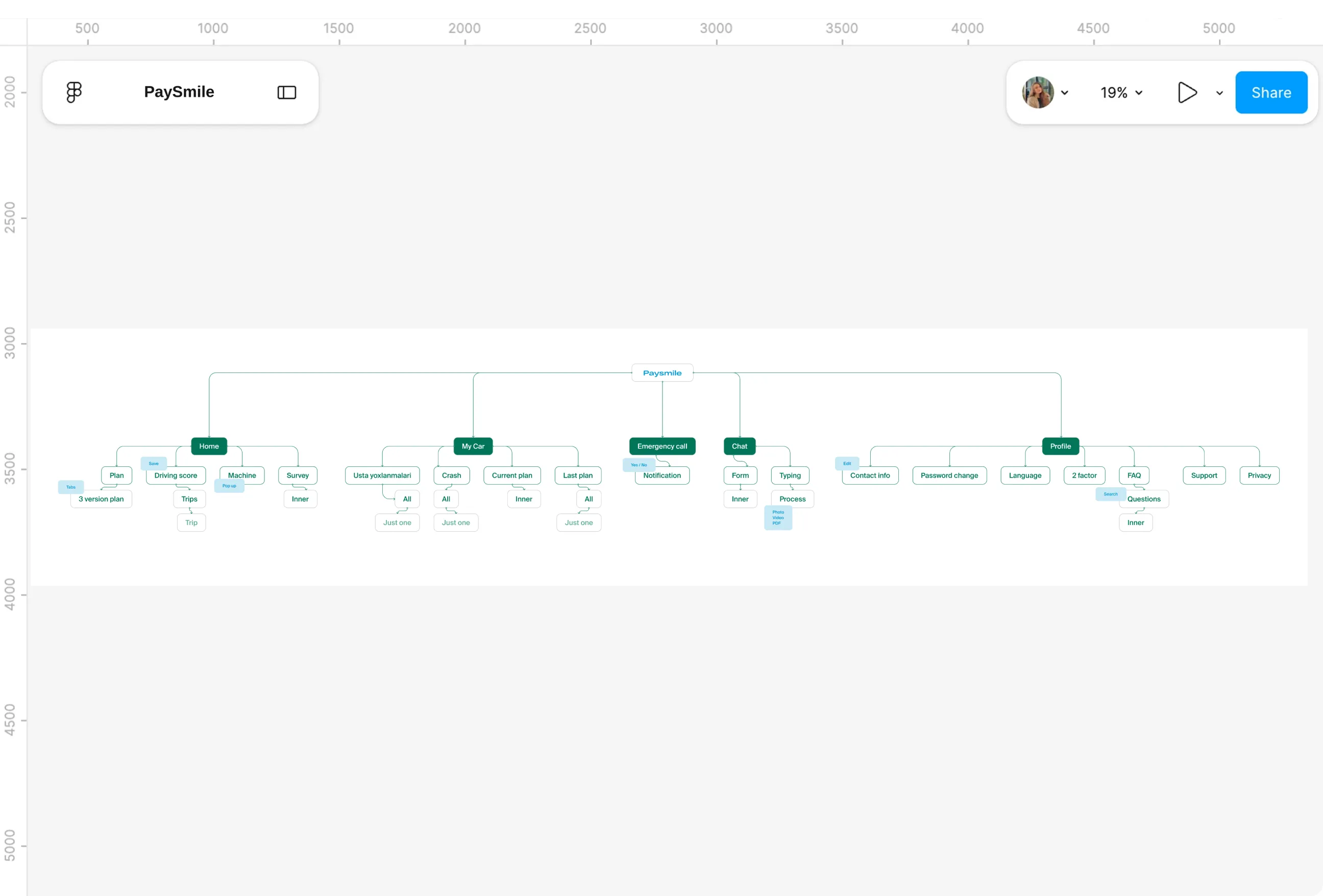 Design file screens for IA