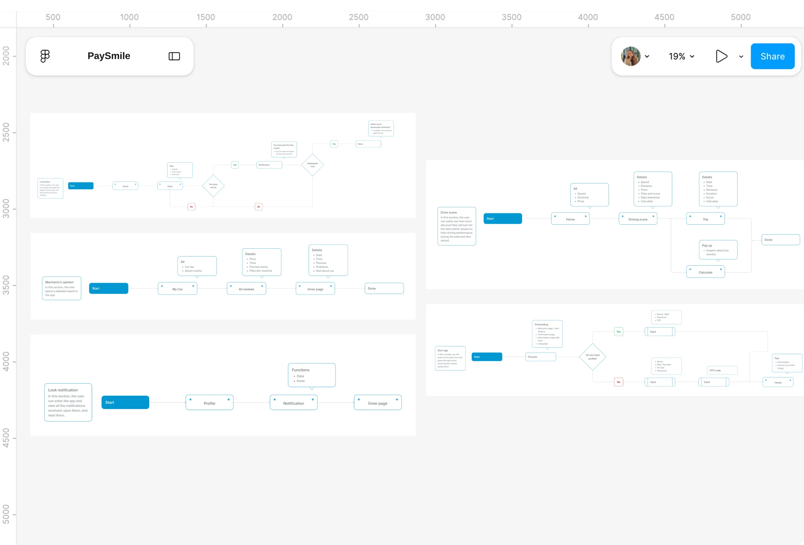 Design file screens for User flows